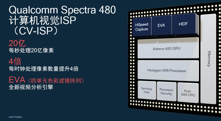 骁龙865机器拍照效果最好的,骁龙865潜望式变焦