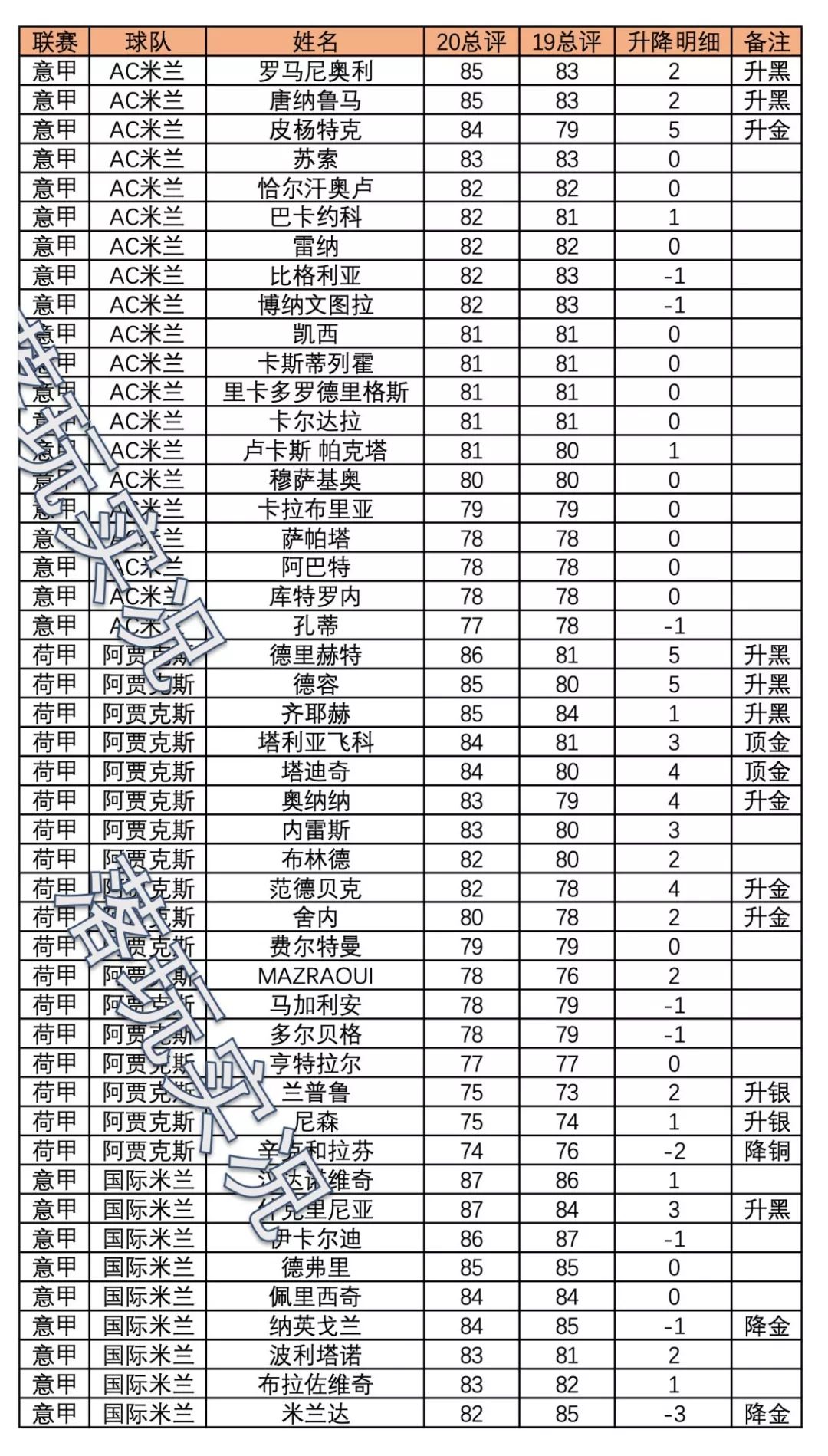 米兰德比战绩比分全记录,实况足球精选乌帕梅卡诺数据