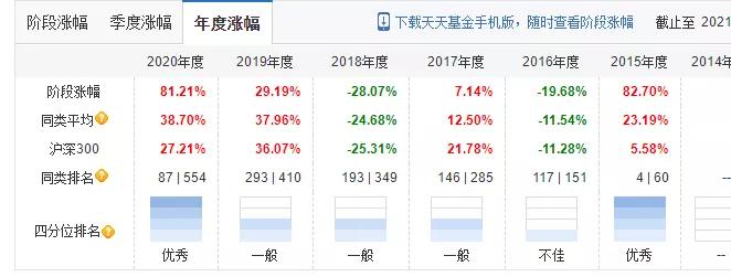 买一只基金放十年不动能取出来吗,6万元买基金十年收益多少