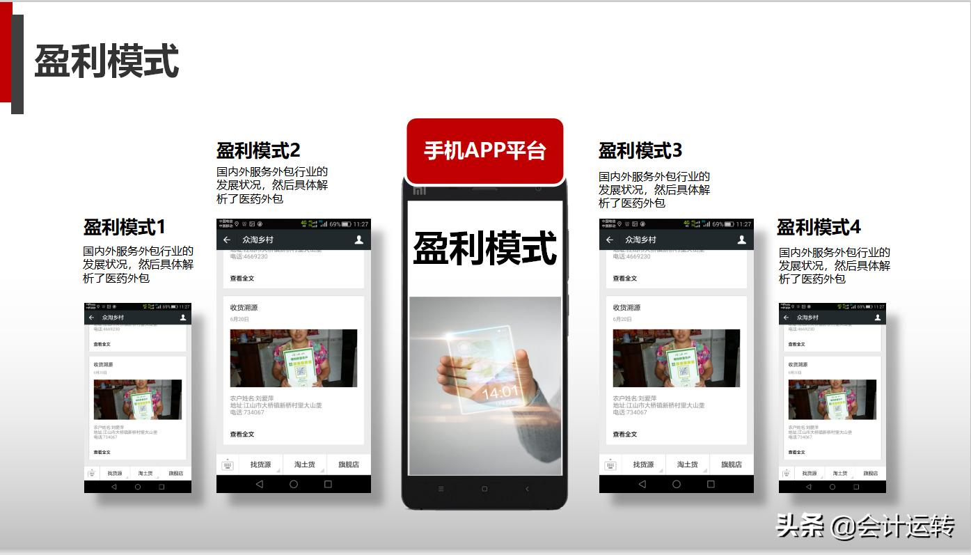 鏈堝害缁忚惀鍒嗘瀽ppt鍒朵綔鏁欑▼,璐㈠姟鏈堝害缁忚惀鍒嗘瀽鎶ュ憡ppt妯℃澘涓嬭浇