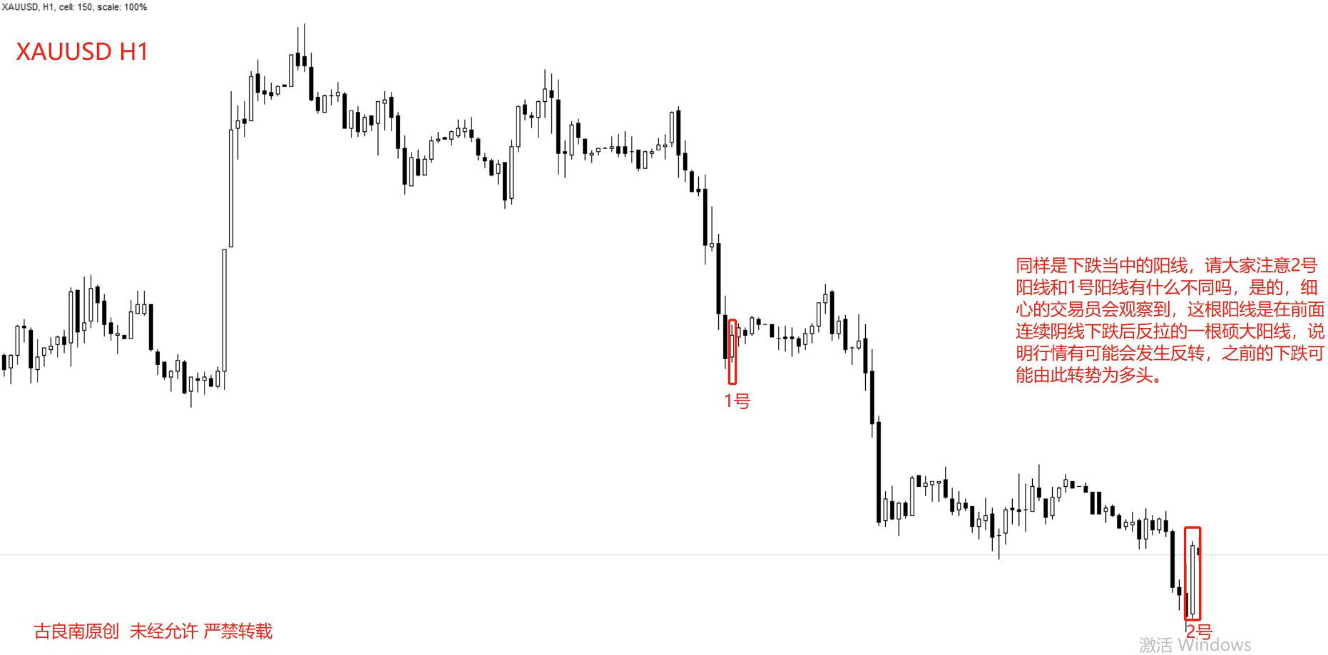 新手学习黄金交易技巧,想做交易员需要学习哪些知识