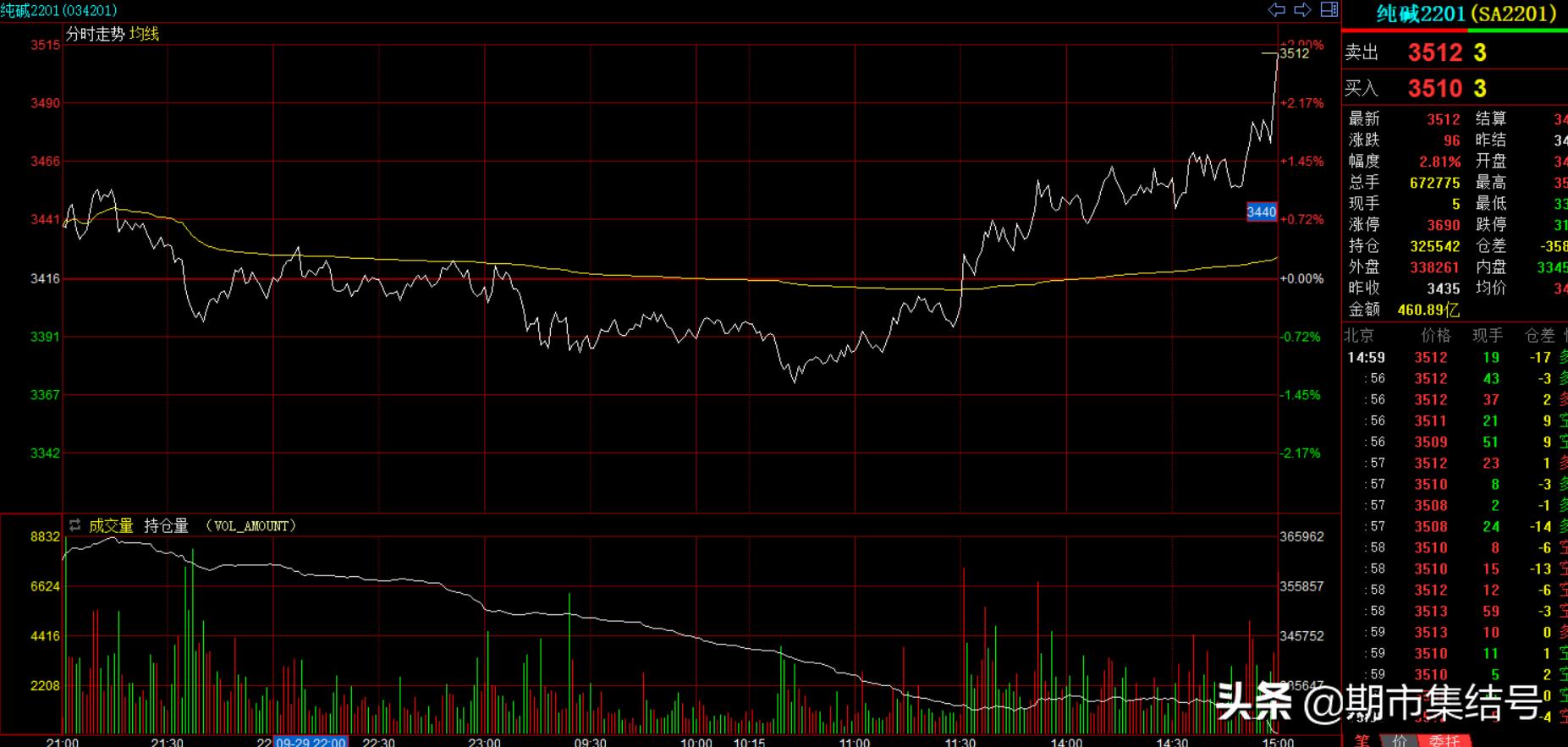 期货日内交易有效策略,期货日内量化战法