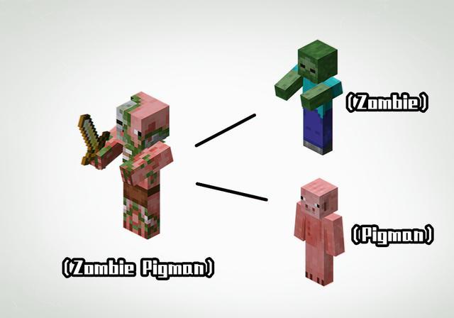 我的世界1.18.2猪人刷新范围,我的世界1.18版本僵尸猪人回归