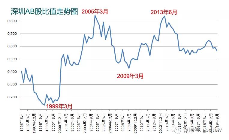 B股:被市场遗忘的角落(上)