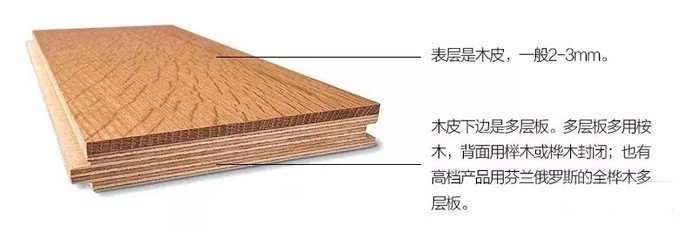 家装木地板种类有哪些,装修木地板推荐颜色有哪些