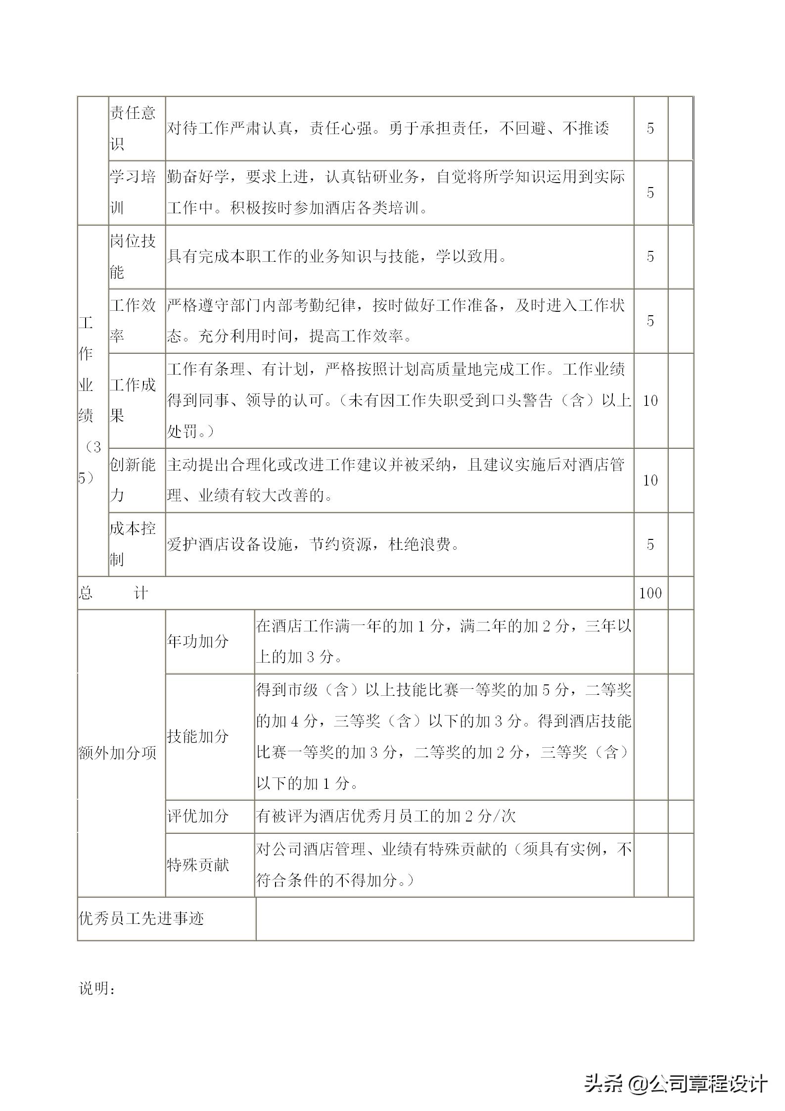 公司评选优秀员工基本情况怎么写,公司优秀员工评选方案