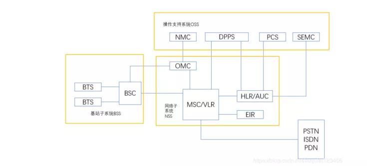 wcdma系统的网络结构组成,wcdmalte系统架构