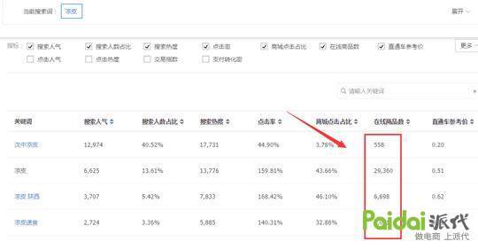 淘宝开店前市场分析怎么做,淘宝卖家怎么挖掘蓝海市场的产品