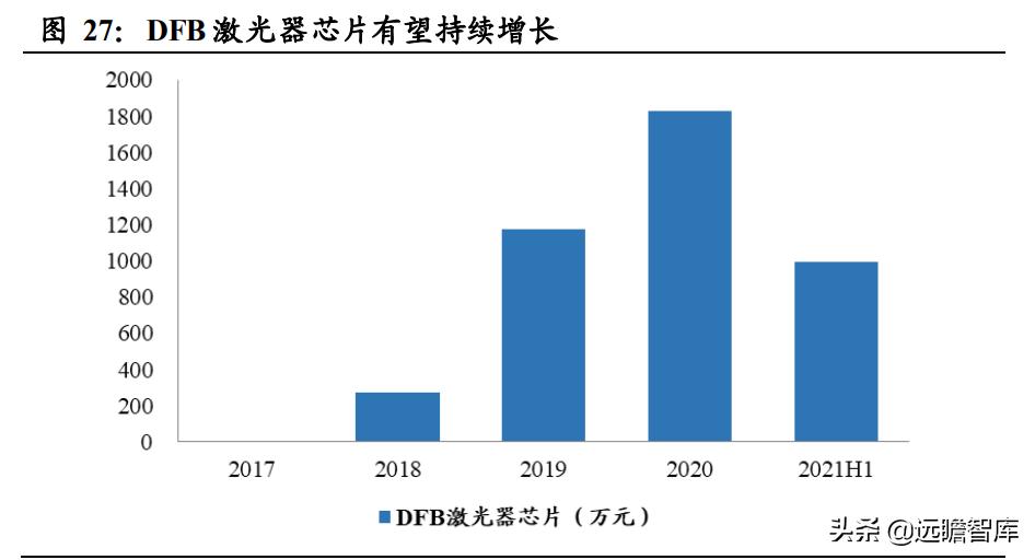 光通信芯片的发展,光通信大会仕佳光子