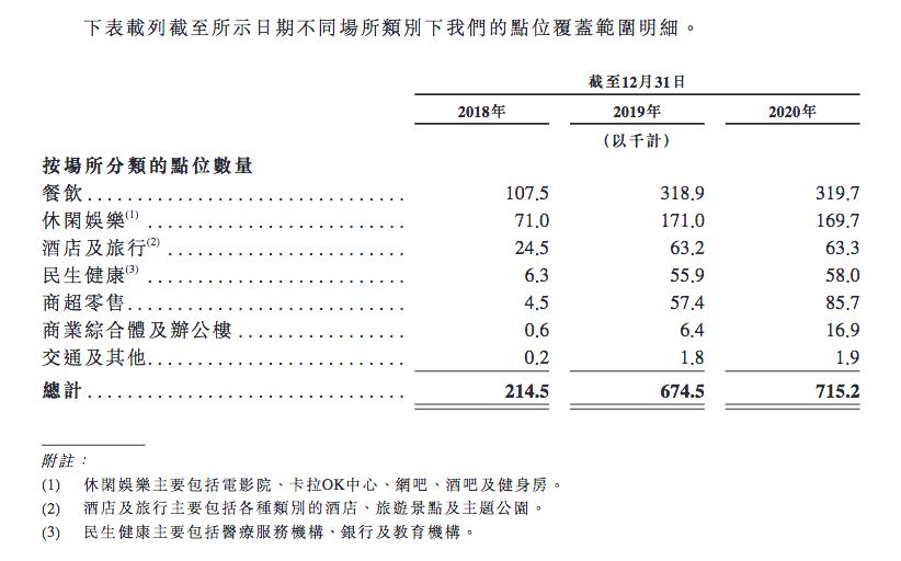 解读小电招股书：核心管理层4人有阿里工作背景，腾讯是大股东