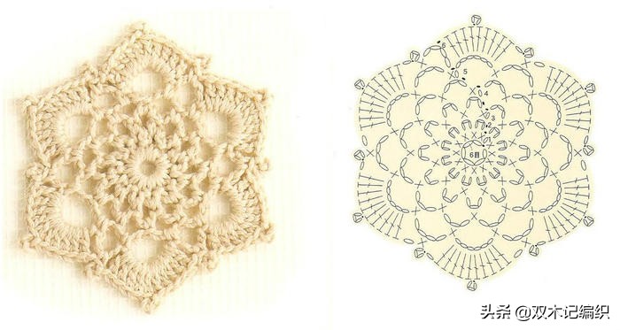 零基础钩针编织初学,新手钩针编织零基础教程