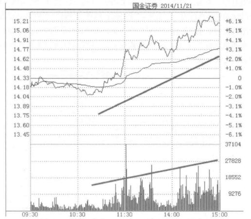 大道至简盈利模式图解,大道至简简单的才是最有效的