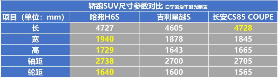 哈弗神车h6国潮版,国民神车19款哈弗h6