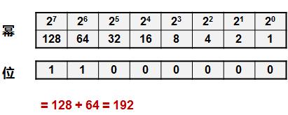 vlsm子网掩码,ip子网划分实验