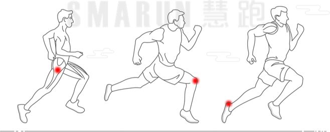 每个跑者必懂的15个知识点,崴脚跑步技巧