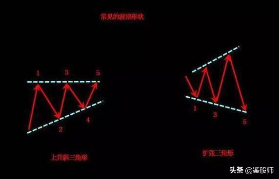 波浪理论高阶炒股技巧,波浪理论形态与买入口诀