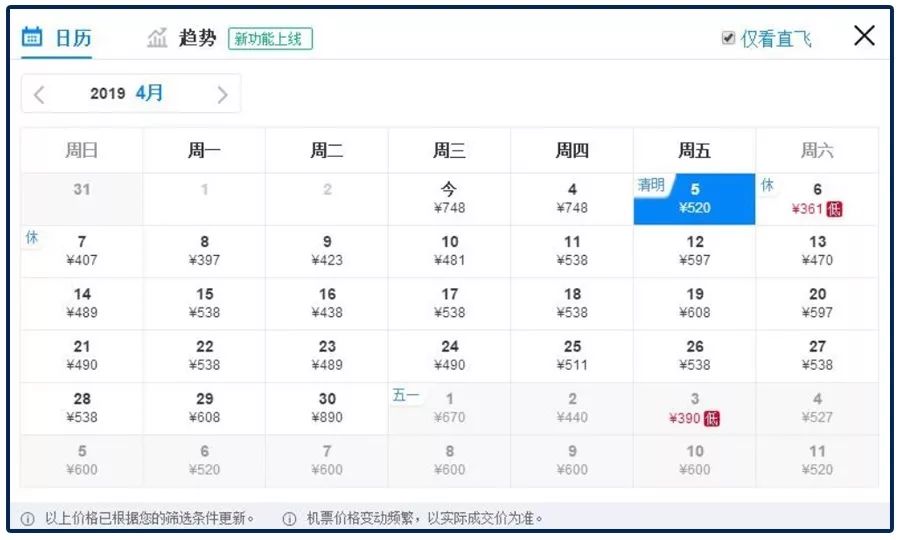 机票贵告诉你如何买到超低价机票,机票价格波动大如何买到便宜的