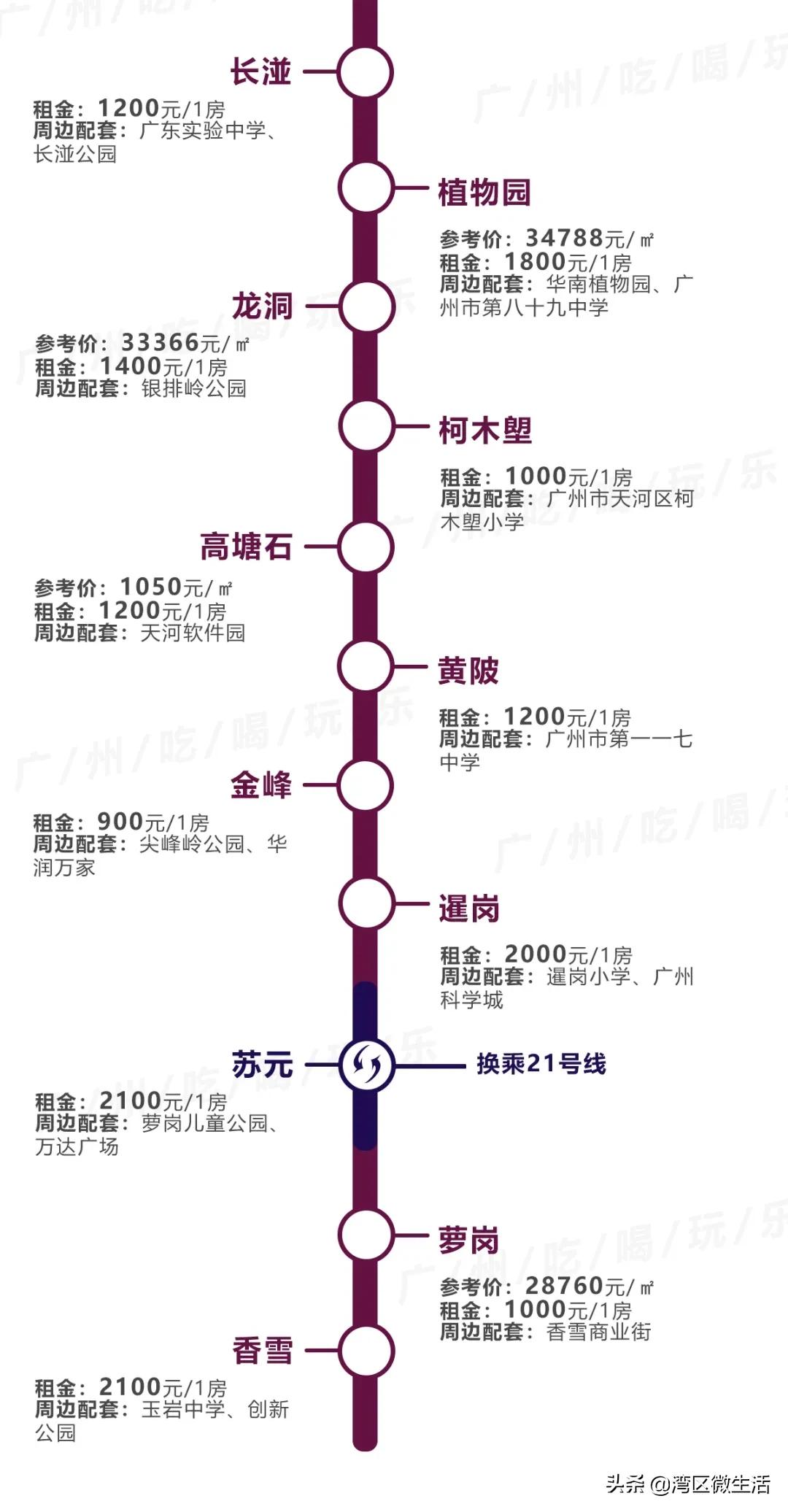 广州东圃地铁站附近租房哪里便宜,广州各地铁站租房价格明细
