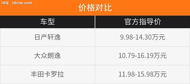 东风日产轩逸豪华版的好不好,东风日产轩逸经典2023好吗