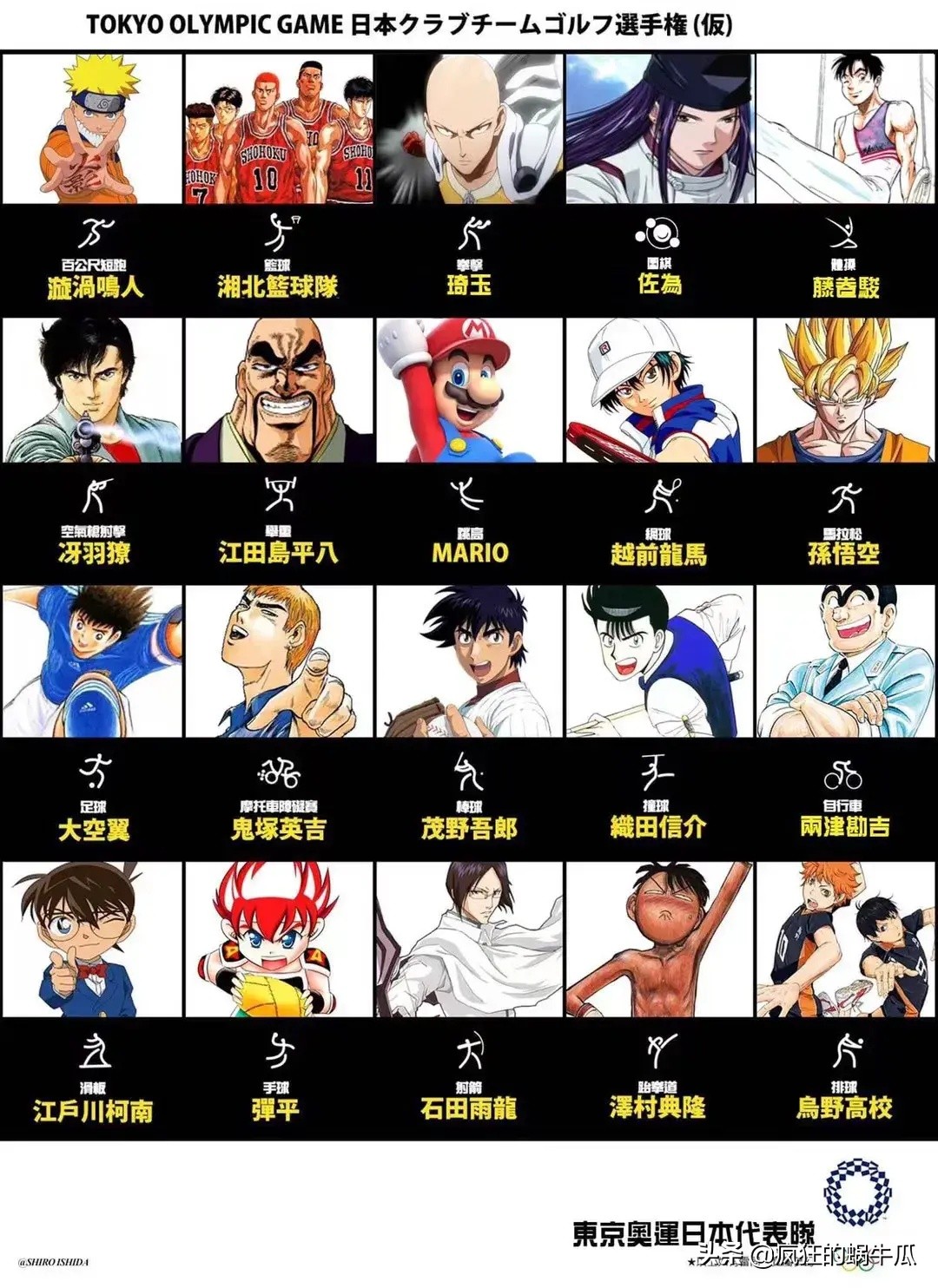 火影忍者组织怎么邀请人,火影国家队代表团出场