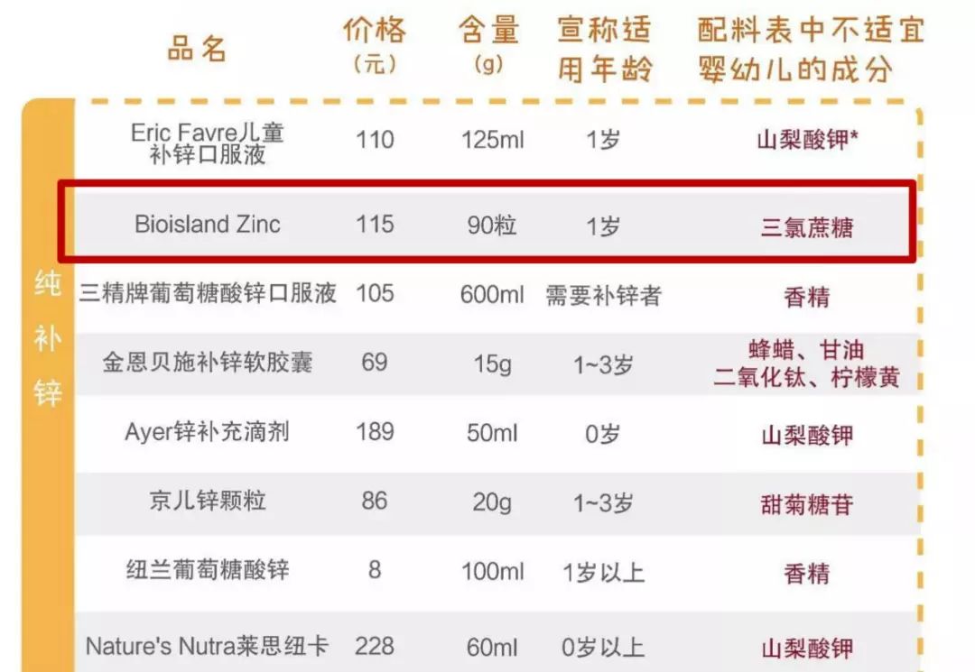 母婴产品黑榜前十名,母婴品牌上小红花315黑榜