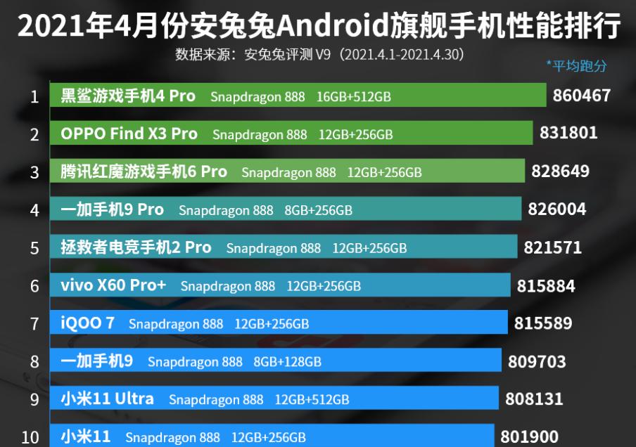 小米11ultra算什么档次手机,小米11ultra最强旗舰