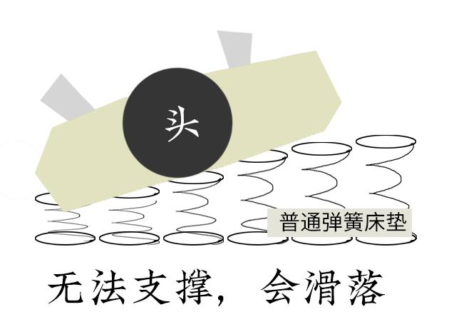 七八千床垫推荐,七八百左右床垫怎么样