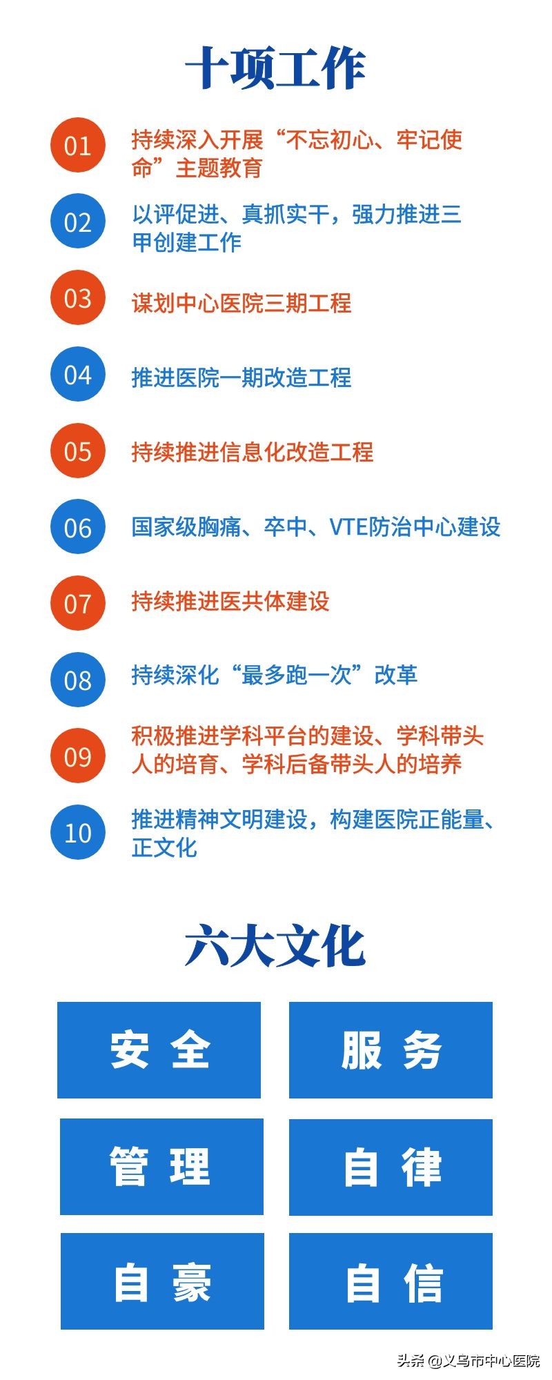 义乌中心医院健康管理中心,义乌市中心医院愿景