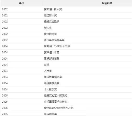 rain的成名之路,韩国rain巅峰之作