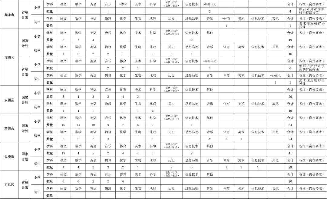 吉林省特岗教师招聘时间表,吉林省特岗教师招聘公告