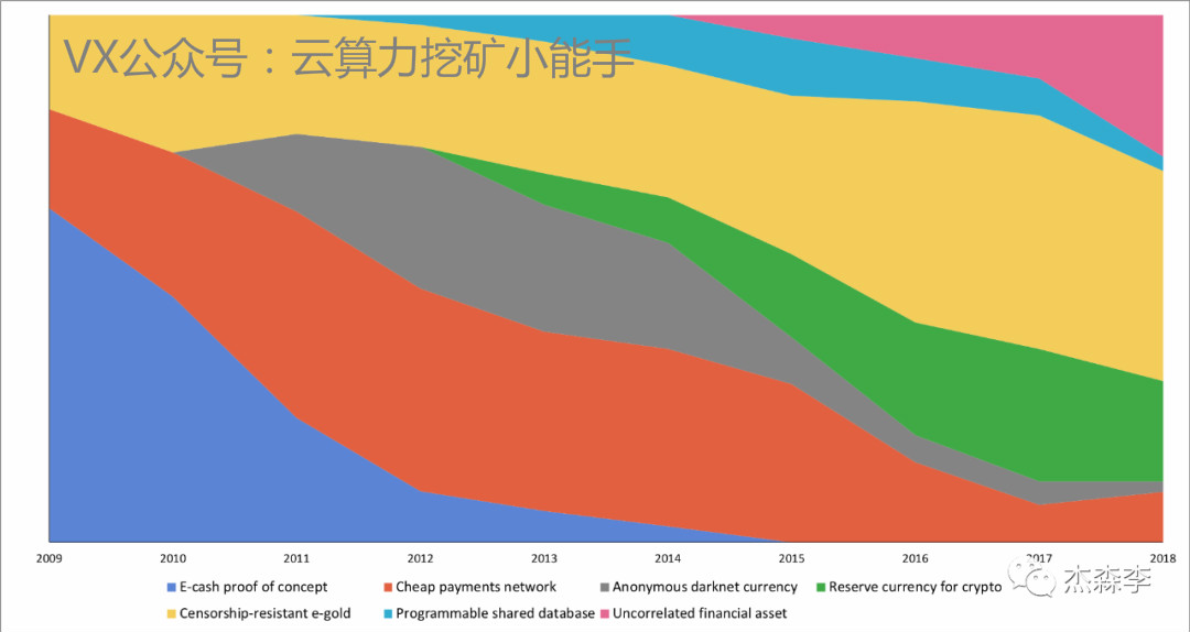 *币特比**：每次面临死亡的时候都会涅槃重生，王者归来