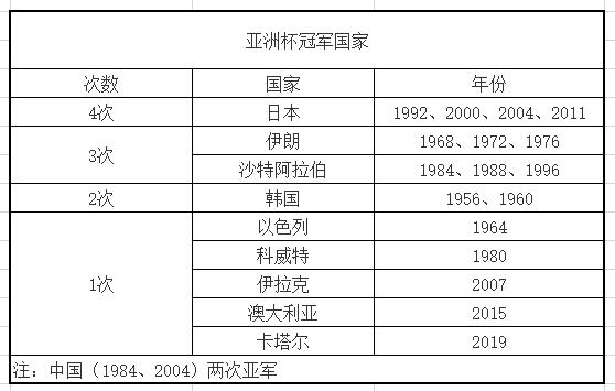 u23亚洲杯中国将对阵韩国,u23亚洲杯日本巴黎奥运会资格赛