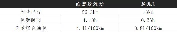 混动到底值不值得入手,20万混动车到底值不值得买
