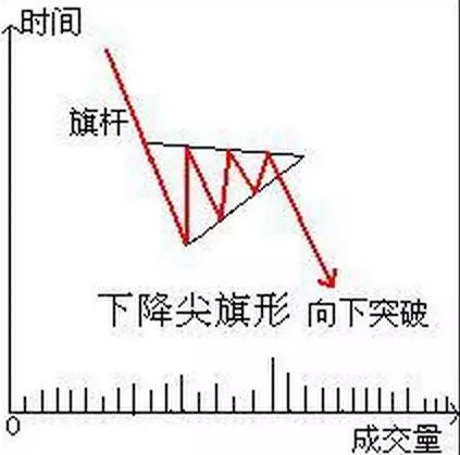 k线空中加油形态短线图解,短线几种分时买卖绝技