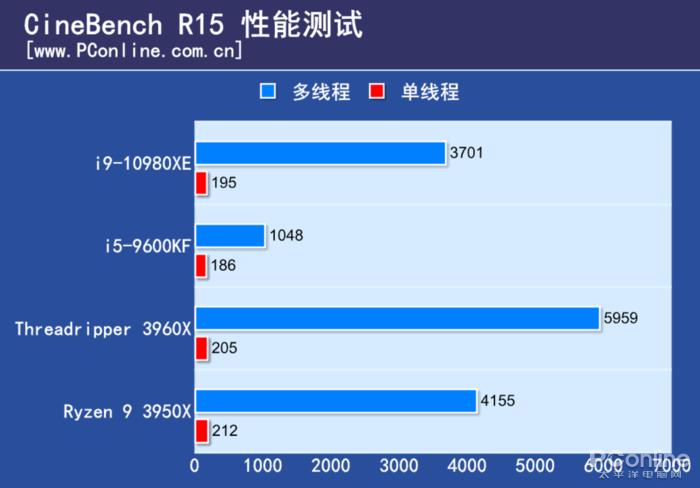 amd3960x有多猛,amd3960x做什么