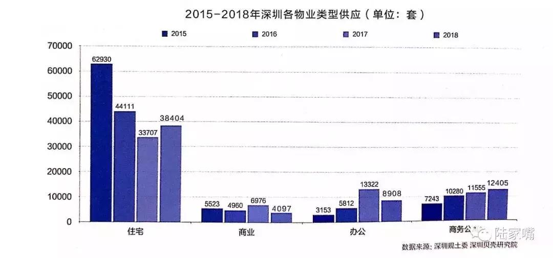 土拍房最新消息,今年的土拍已经指明了楼市的趋势