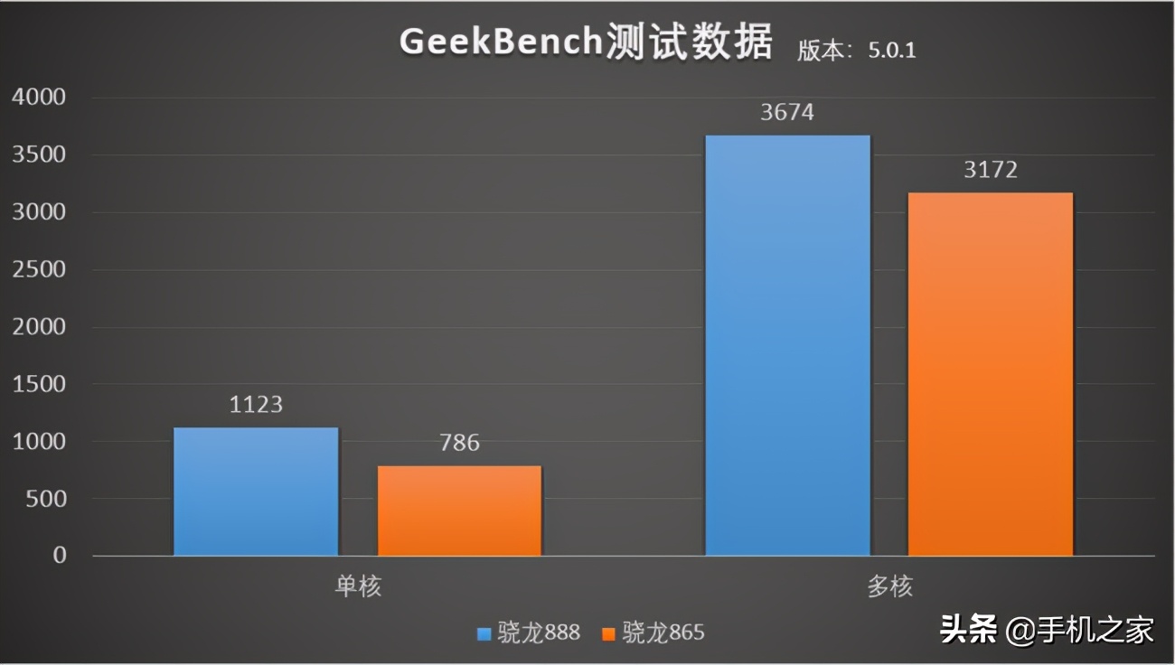 iqooneo5s和iqoo7更推荐哪个,iqoo7的30w快充有多快