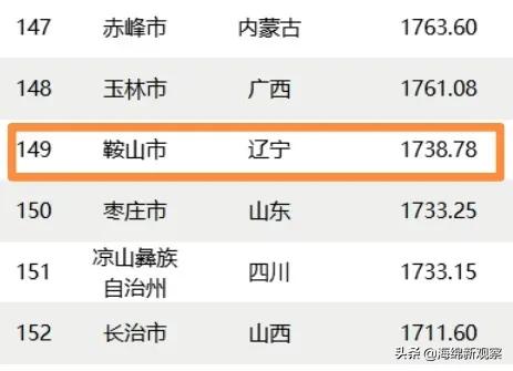 曾经辉煌的鞍山市如何实现突破