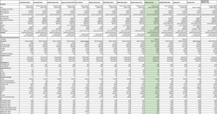 零刻（Beelink）GKmini评测：Intel赛扬J4125miniPC测评