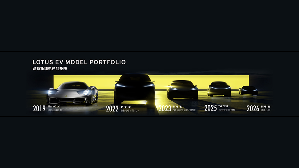 揭秘路特斯军团,路特斯没落