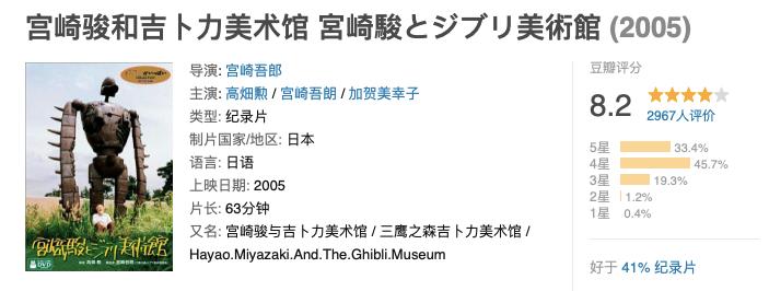 三鹰の森吉卜力宫崎骏美术馆,宫崎骏的吉卜力美术馆