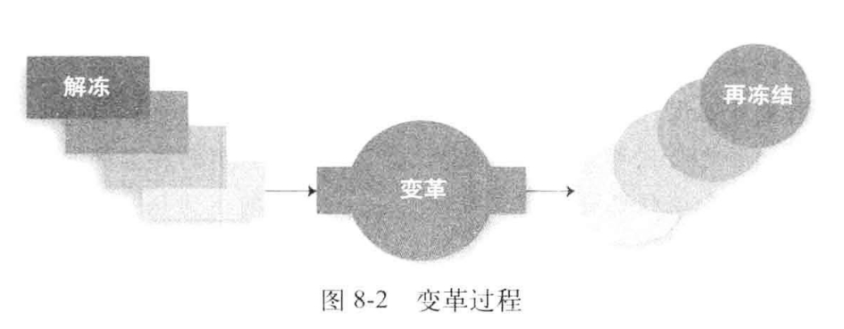 从零开始读懂管理学,管理学怎么讲