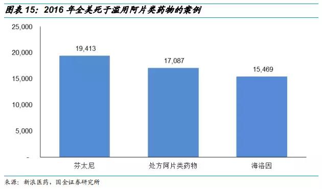 工业大麻素研究成果,工业大麻素研究