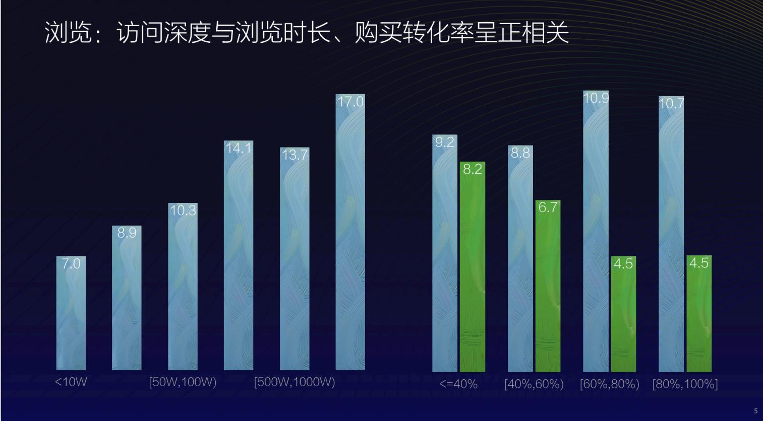 泰州入驻有赞微商城,泰州开通有赞微商城网页版