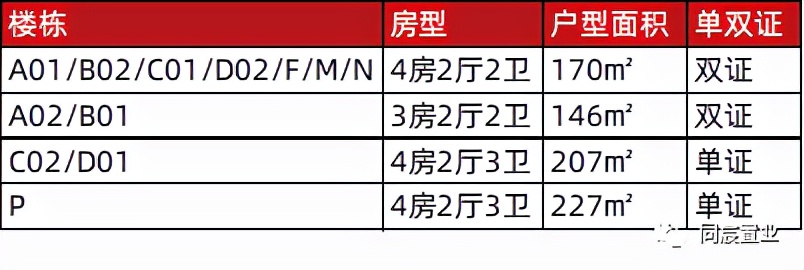 深圳湾三湘海尚208平毛坯,深圳湾三湘海尚和红树西岸