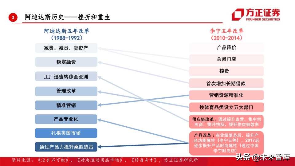 全球运动品牌排行,世界运动品牌市值变化史