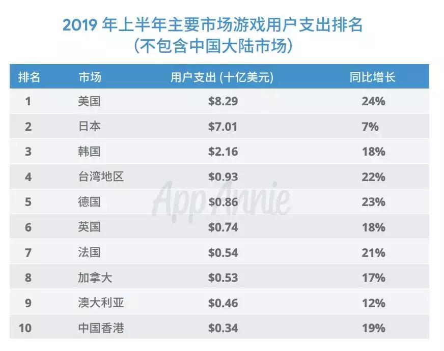 谷歌admob实战教程,谷歌官方adb工具