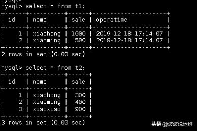 mysqlmergeinto鐢ㄦ硶璇﹁В,oracle鏁版嵁搴撳熀鏈瑂ql璇彞绀轰緥璇︾粏