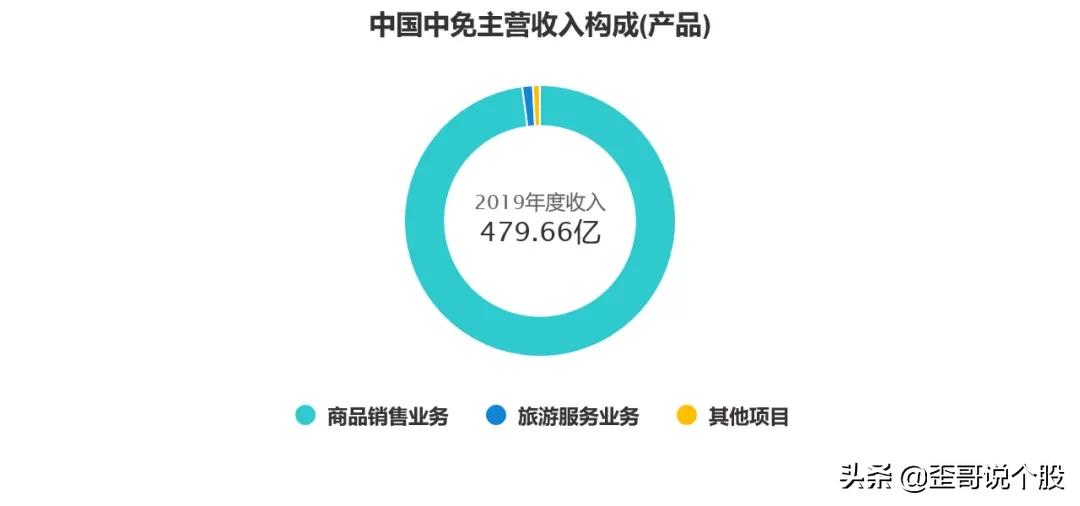 中国中免601888深度分析,601888中国中免股票分析