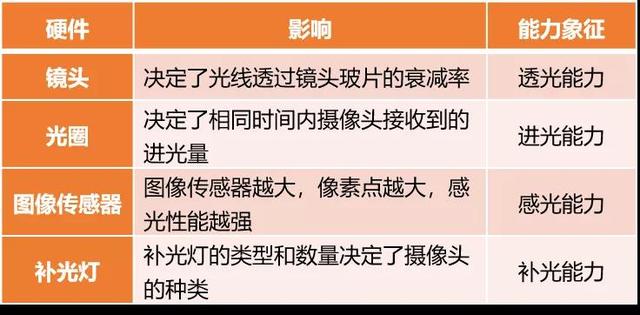 海康星光黑光臻全彩哪一种比较好,红外星光黑光全彩的优缺点